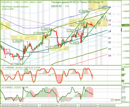 forex-analysis-eurusd-07062012.png