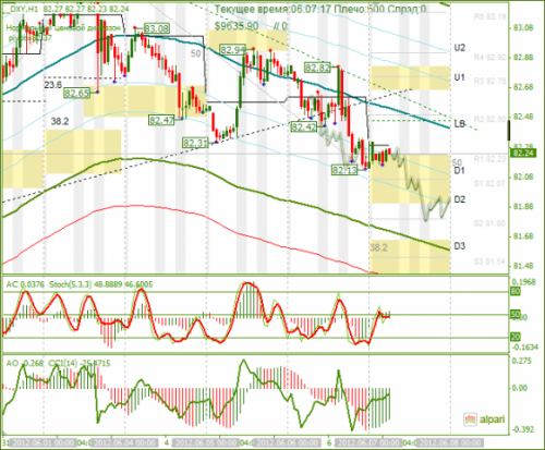 forex-analysis-dxy-07062012.png