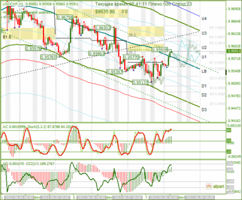 forex-analysis-usdchf-08062012.png