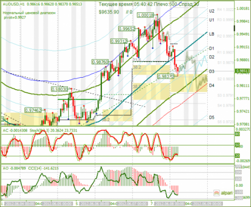 forex-analysis-audusd-08062012.png