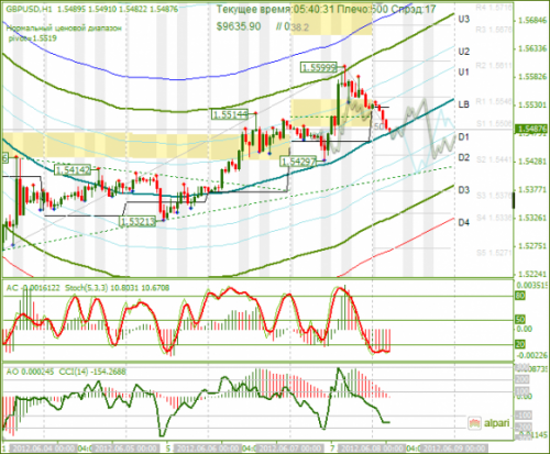 forex-analysis-gbpusd-08062012.png