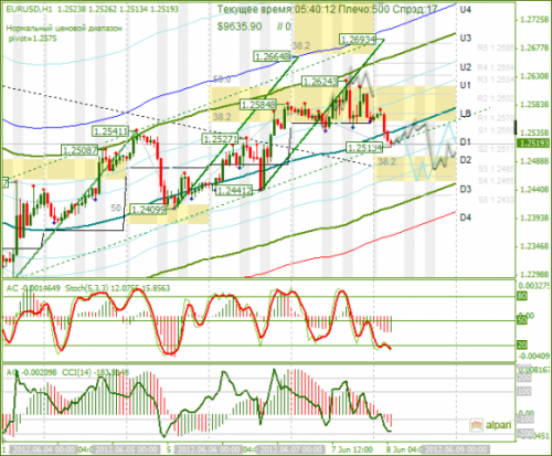 forex-analysis-eurusd-08062012.png