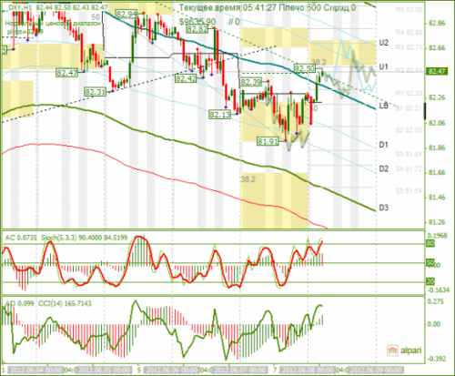 forex-analysis-dxy-08062012.png