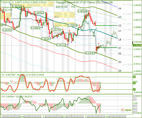 forex-analysis-usdchf-11062012.png