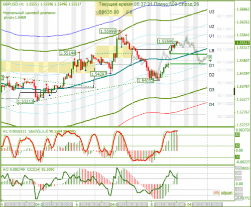 forex-analysis-gbpusd-11062012.png