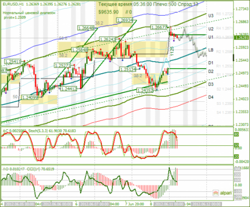 forex-analysis-eurusd-11062012.png