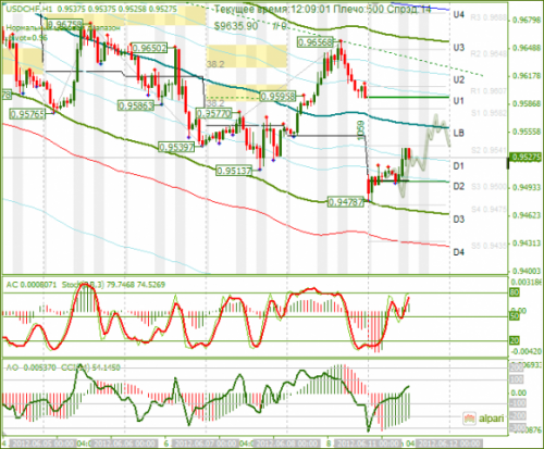 forex-usdchf-11-06-2012.png