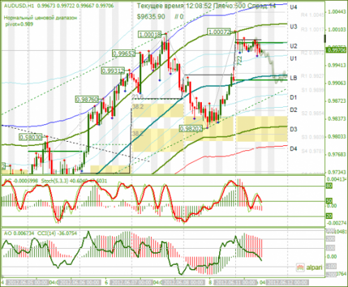 forex-audusd-11-06-2012.png