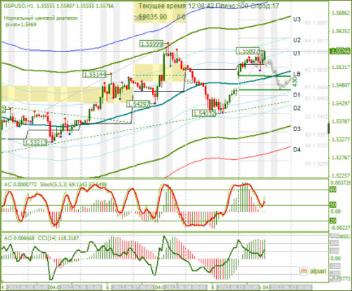 forex-gbpusd-11-06-2012.png