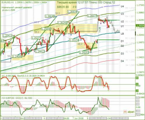 forex-eurusd-11-06-2012.png