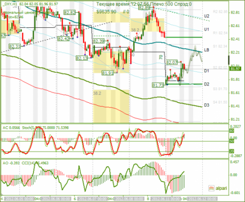 forex-dxy-11-06-2012.png