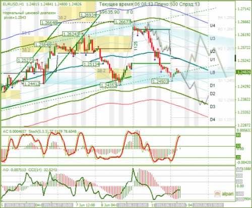 forex-analysis-eurusd-12062012.png