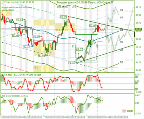 forex-analysis-dxy-12062012.png