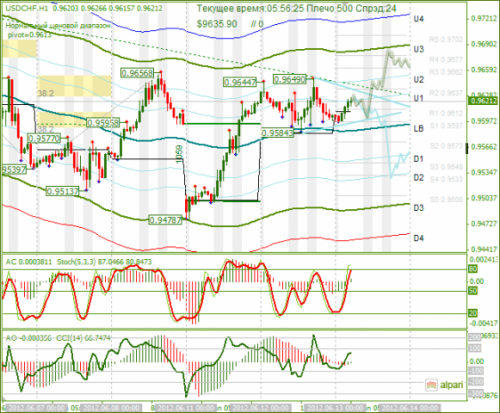 forex-analysis-usdchf-13062012.png