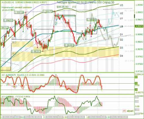 forex-analysis-audusd-13062012.png