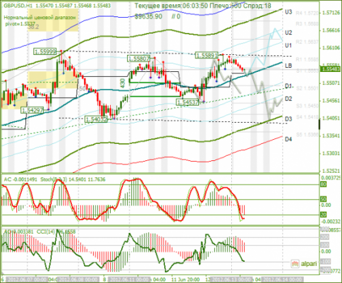 forex-analysis-gbpusd-13062012.png