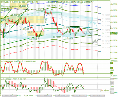 forex-analysis-eurusd-13062012.png