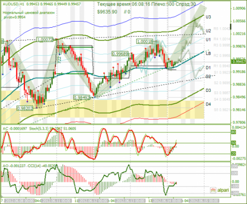 forex-analysis-audusd-14062012.png