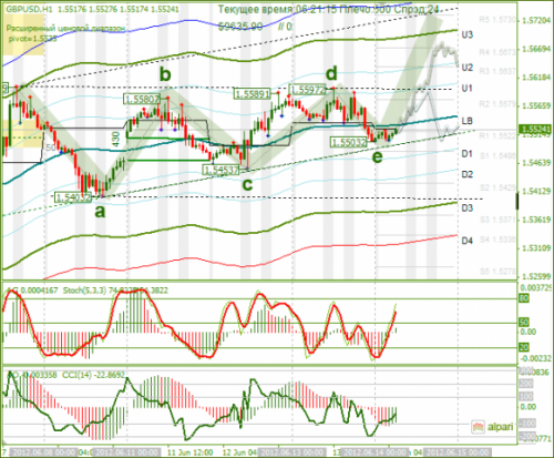 forex-analysis-gbpusd-14062012.png