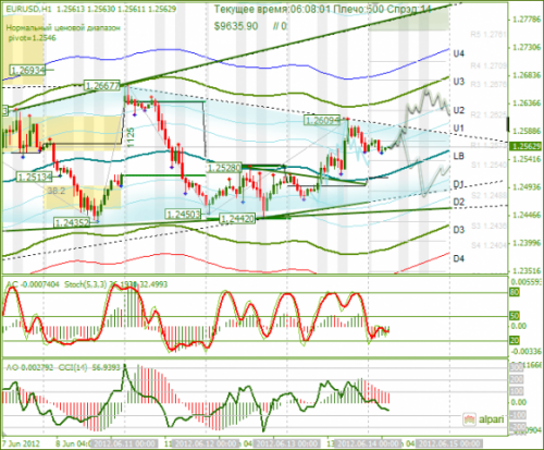 forex-analysis-eurusd-14062012.png