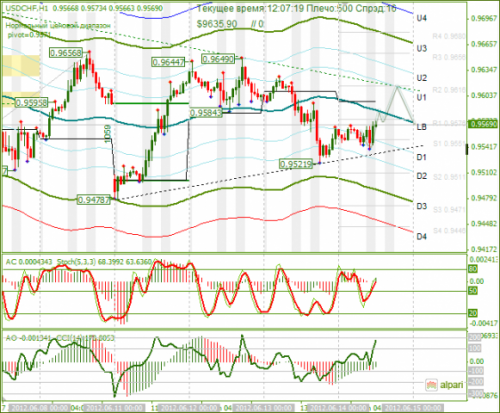 forex-usdchf-14-06-2012.png