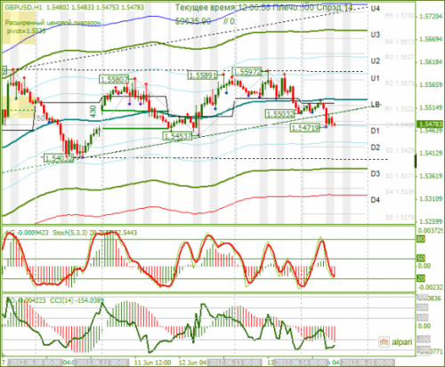 forex-gbpusd-14-06-2012.png