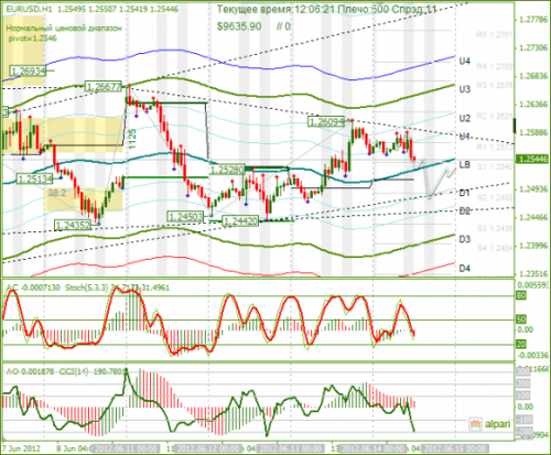 forex-eurusd-14-06-2012.png