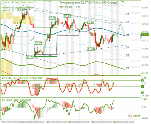 forex-dxy-14-06-2012.png