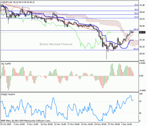 USD_JPY_2009-12-04.gif