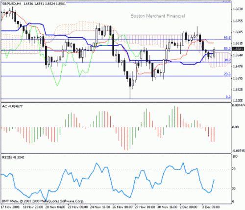 GBP_USD_2009-12-04.gif