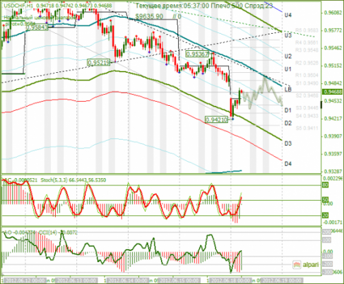 forex-analysis-usdchf-18062012.png