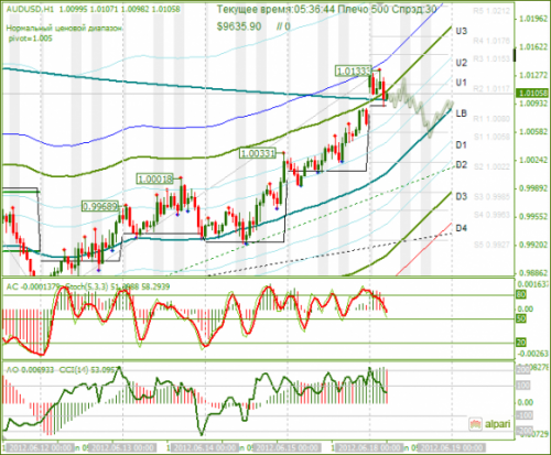 forex-analysis-audusd-18062012.png