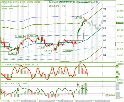 forex-analysis-gbpusd-18062012.png