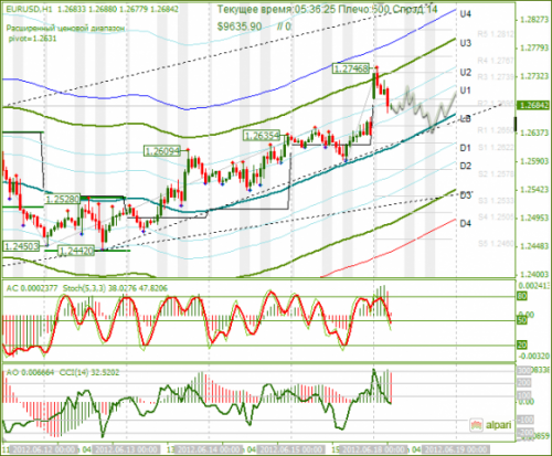 forex-analysis-eurusd-18062012.png