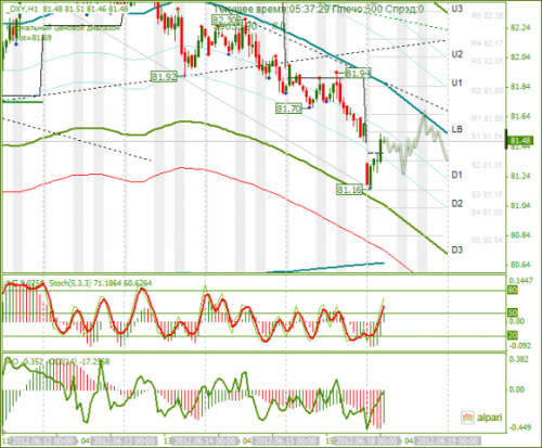 forex-analysis-dxy-18062012.png