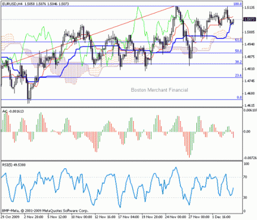 EUR_USD_2009-12-04.gif