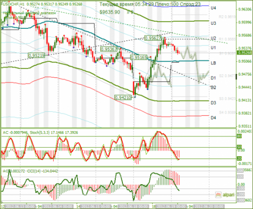 forex-analysis-usdchf-19062012.png