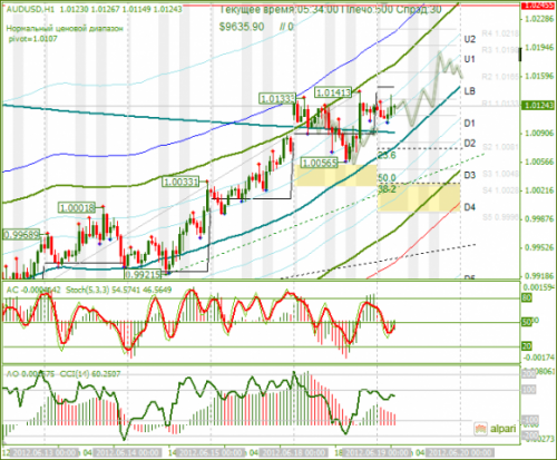 forex-analysis-audusd-19062012.png