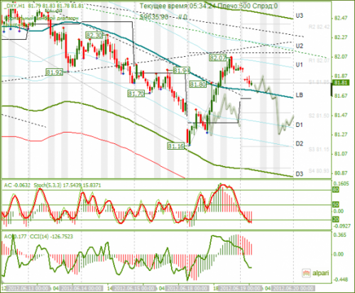 forex-analysis-dxy-19062012.png