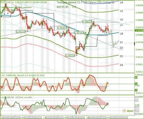 forex-usdchf-19-06-2012.png