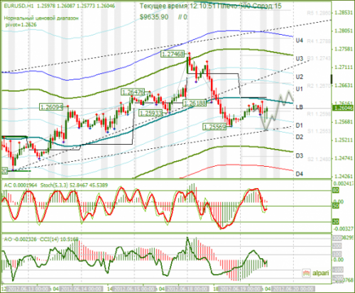 forex-eurusd-19-06-2012.png