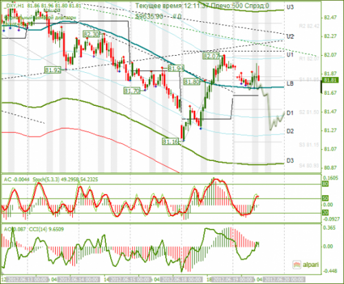 forex-dxy-19-06-2012.png