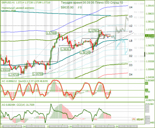 forex-analysis-gbpusd-20062012.png