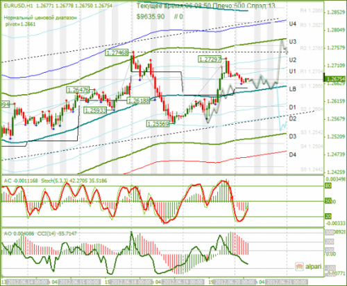 forex-analysis-eurusd-20062012.png