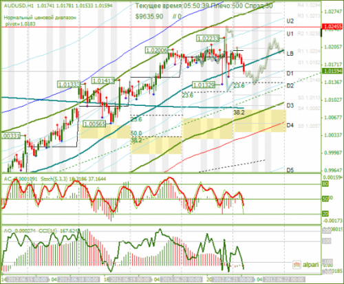 forex-analysis-audusd-21062012.png