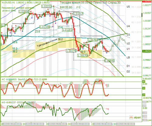 forex-analysis-audusd-25062012.png