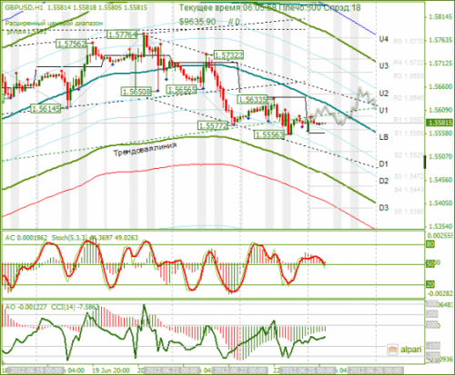 forex-analysis-gbpusd-25062012.png