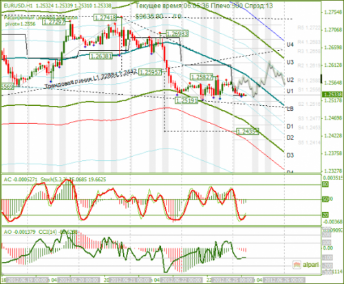 forex-analysis-eurusd-25062012.png