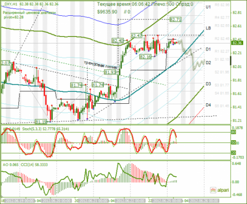 forex-analysis-dxy-25062012.png