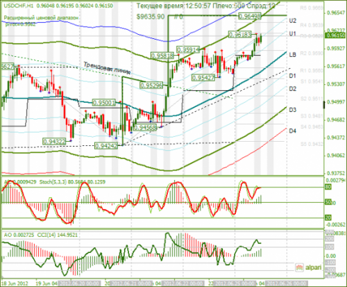forex-usdchf-25-06-2012.png